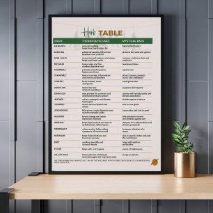 Herb Therapcian and Mystical Bord Poster