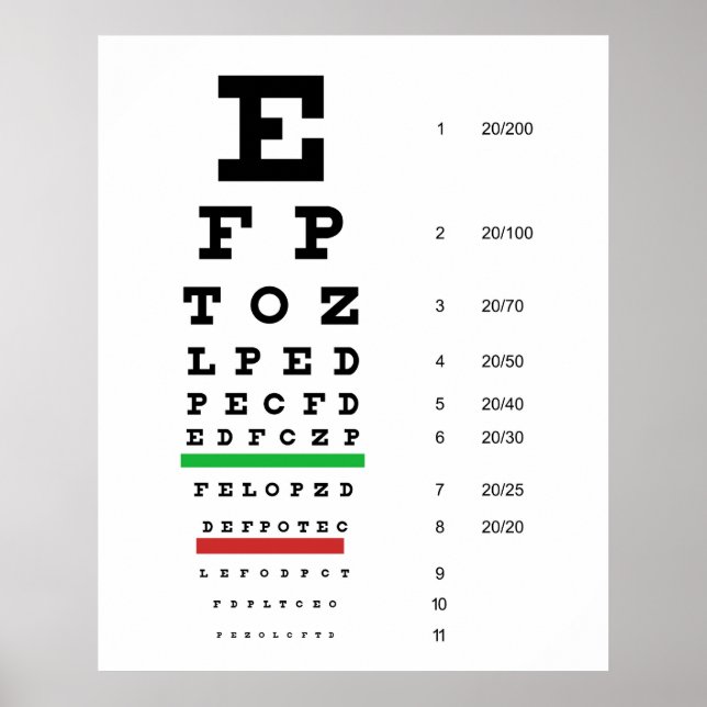 Herman Snellen Öga Chart to Estimate Visual Acuity Poster (Framsidan)