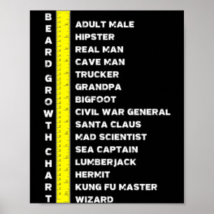 Herrskägg Längd Tillväxt Diagram Linjal Gåvor Outf Poster