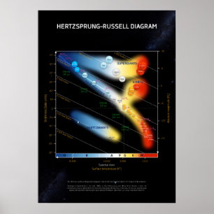 Hertzsprung-Russell-diagram ⛔ HQ-kvalitet Poster
