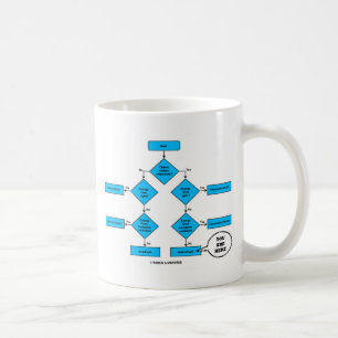 Heterotrof Flödesschema Du Är Här Biologi Humor Kaffemugg