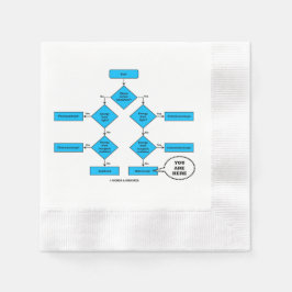 Heterotroph Flow Chart You Are Here Biology Humor Pappersservett