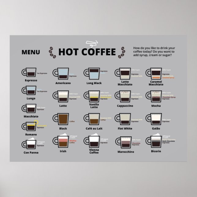 Hett kaffe poster (Framsidan)