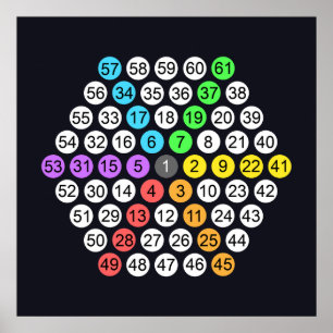 Hexagonal Number Sequence Affisch