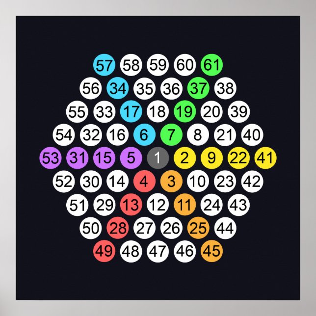 Hexagonal Number Sequence Affisch (Framsidan)