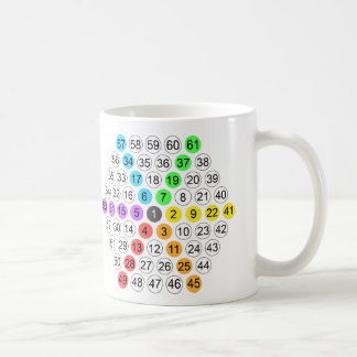 Hexagonal talföljd kaffemugg