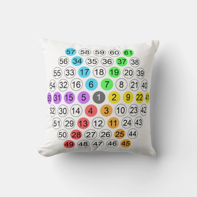 Hexagonal talföljd  kudde (Framsida)