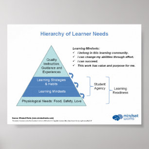 Hierarki över lärarnas behov efter Mindset Works Poster