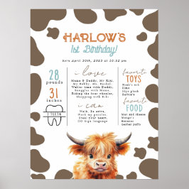 Highland Cow My First Rodeo Milestone Birthday Poster