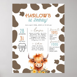 Highland Cow My First Rodeo Milestone Birthday Poster