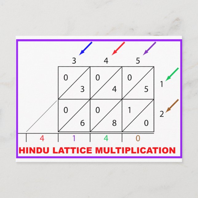 Hindu Multiplikation, Hindu Lattice, Sieve Vykort (Framsida)