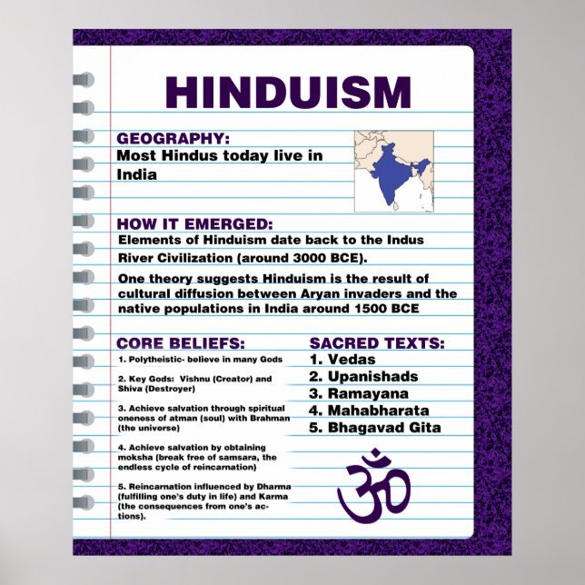 Hinduism Poster (Framsidan)