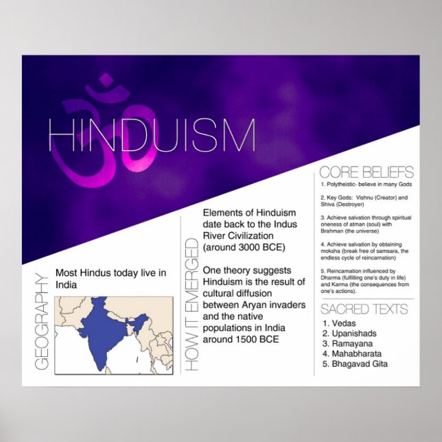 Hinduism Poster *UPPDATERAD* (Framsidan)