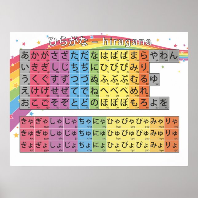 Hiragana Chart - Starry White Rainbow Poster (Framsidan)