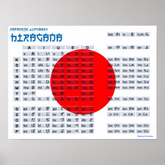 Hiragana Japansk alfabet Poster (Flagga)