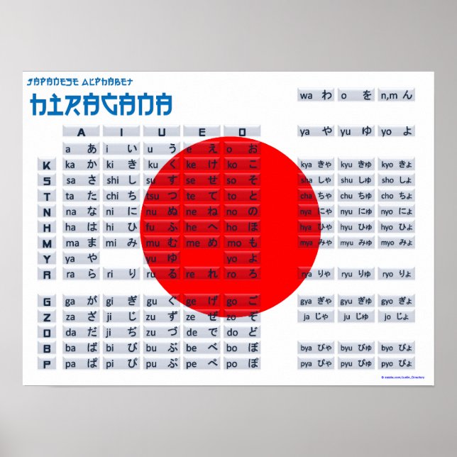 Hiragana Japansk alfabet Poster (Flagga) (Framsidan)