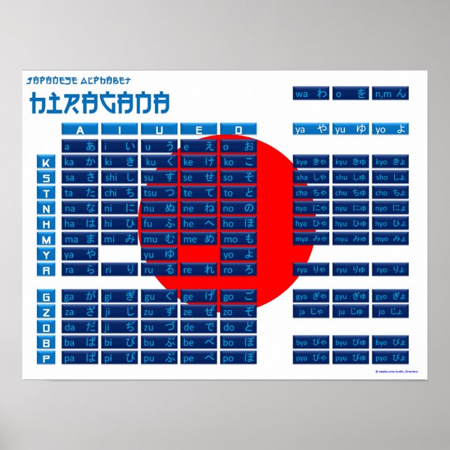 Hiragana Japansk alfabet Poster (Flagga/blått) (Framsidan)