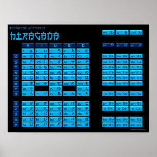 Hiragana Japansk alfabet Poster (svart/blå)