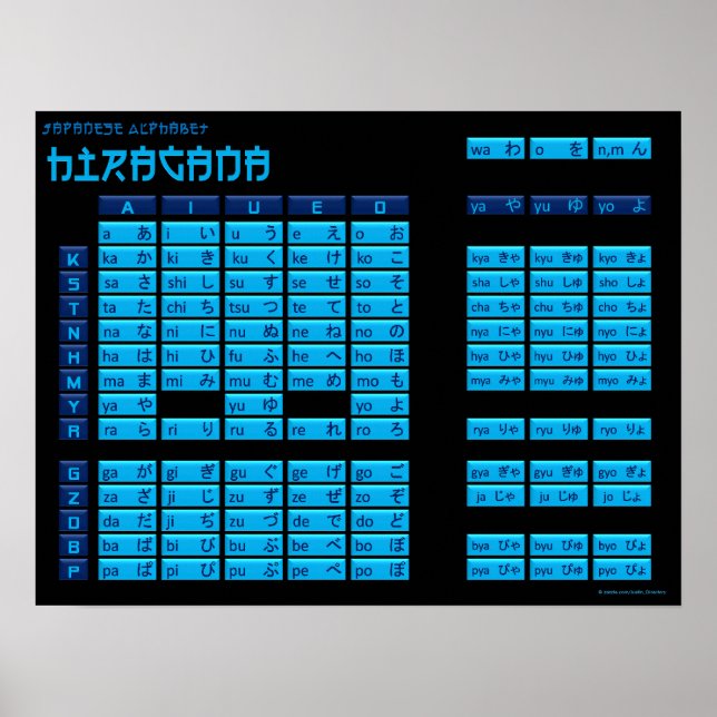 Hiragana Japansk alfabet Poster (svart/blå) (Framsidan)