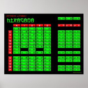 Hiragana Japansk alfabet Poster (svart/Grönt)