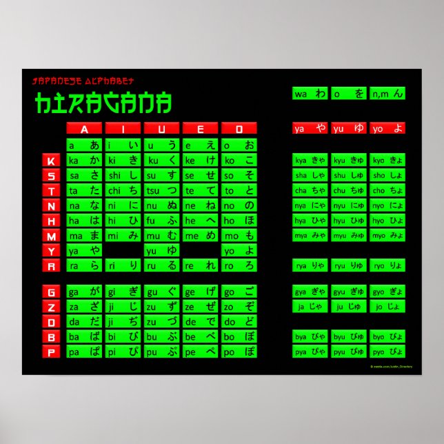 Hiragana Japansk alfabet Poster (svart/Grönt) (Framsidan)