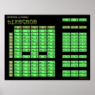 Hiragana Japansk alfabet Poster (svart/olive)