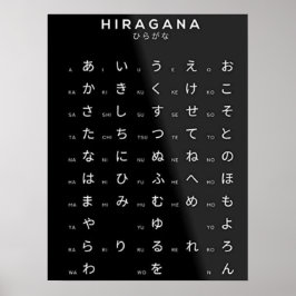 Hiragana Japansk alphabet Poster