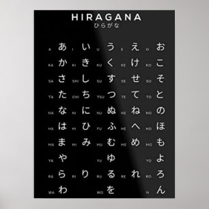 Hiragana Japansk alphabet Poster