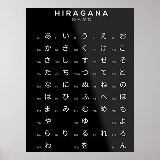 Hiragana Japansk alphabet Poster (Framsidan)