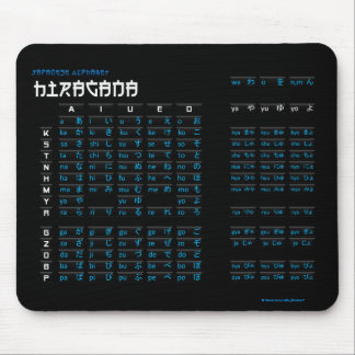 Hiragana Japanska alfabet Mousepad (svart/svart) Musmatta