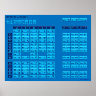 Hiragana Japanska alfabet Poster (blått/blått)