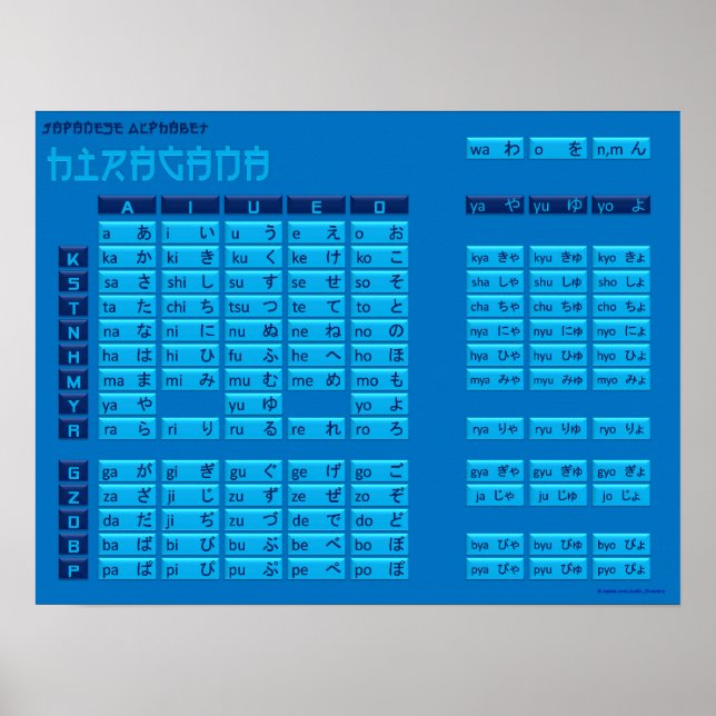 Hiragana Japanska alfabet Poster (blått/blått) (Framsidan)