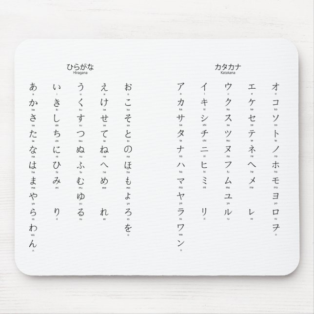 Hiragana Katakana Lär japanska tecken Musmatta (Framsidan)