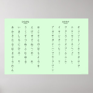 Hiragana Katakana Lär japanska tecken Poster