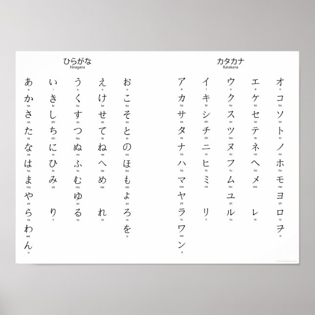 Hiragana Katakana Lär japanska tecken Poster (Framsidan)
