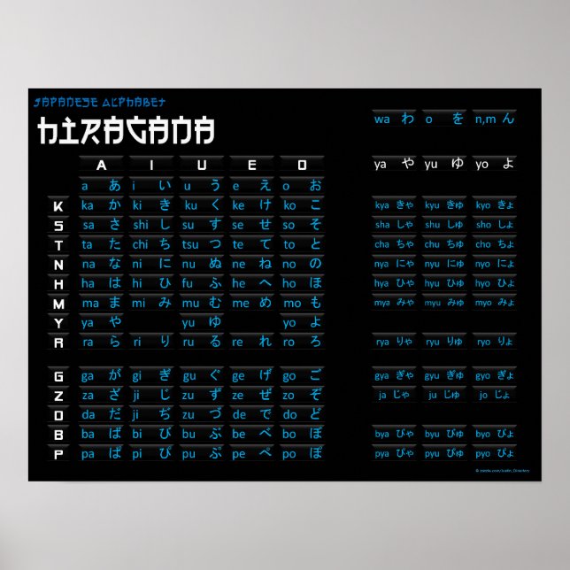 Hiragana Poster - Japanskt alfabet (svart/svart) (Framsidan)
