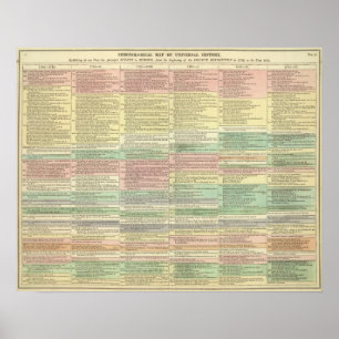 Historia Europa från 1789 till 1815 Poster