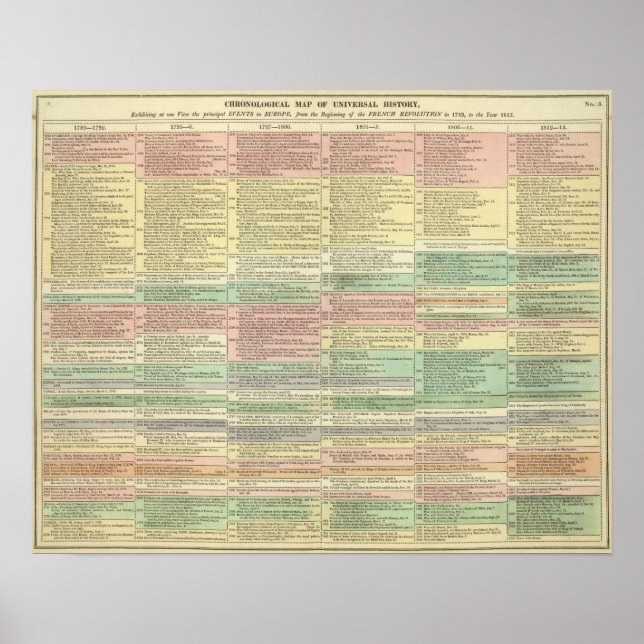 Historien i Europa från 1789 till 1815 Poster (Framsidan)