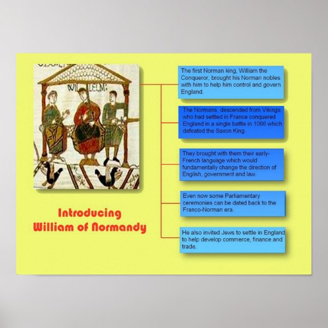 Historien, Storbritanniens Norman Conquest. Poster (Framsidan)