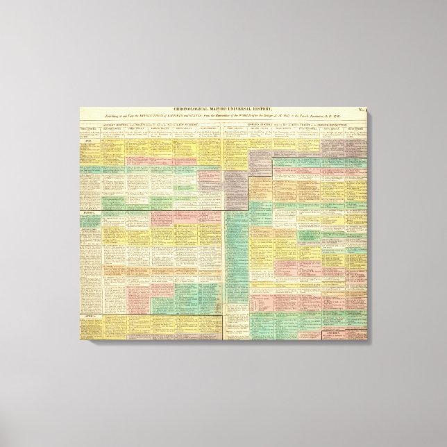 Historik 1789 canvastryck (Framsida)