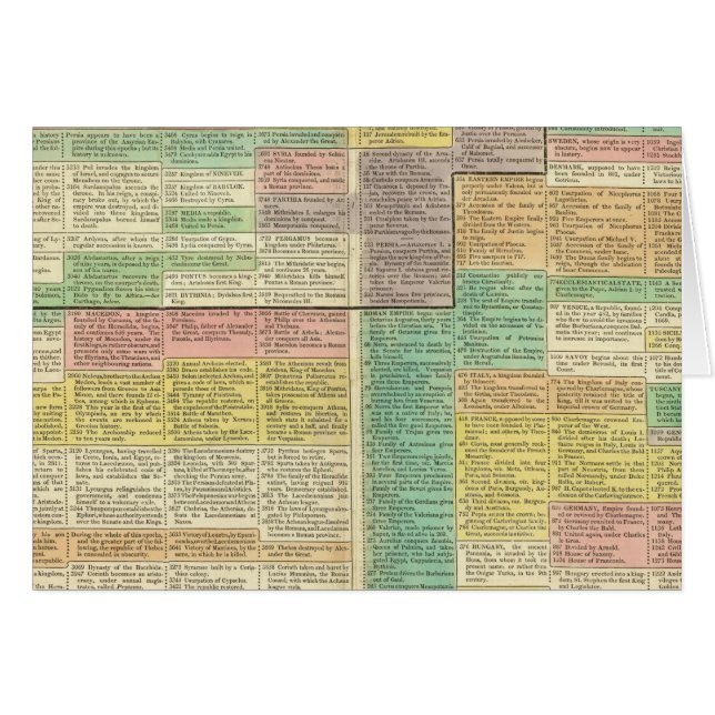 Historik 1789 hälsningskort (Framsidan Horizontal)