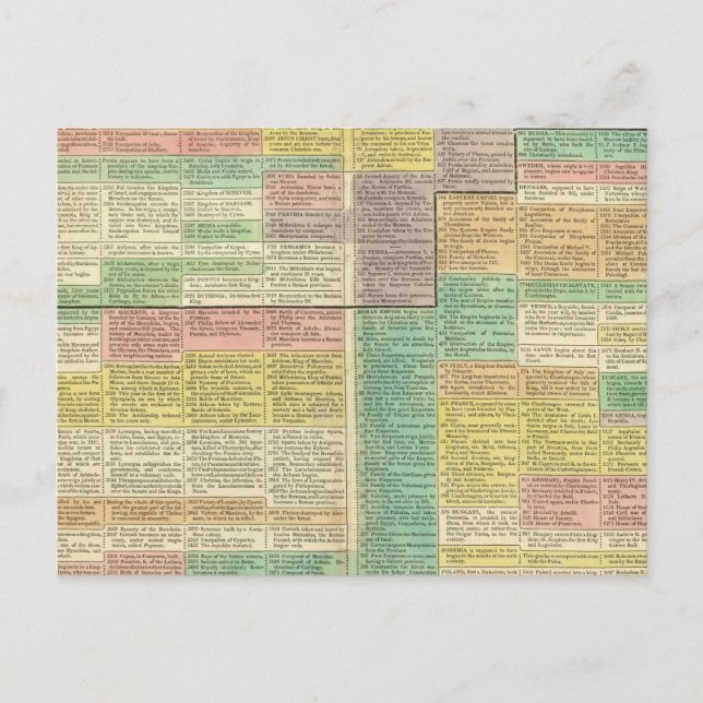 Historik 1789 vykort (Framsida)