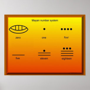 Historik, borgmästare, nummersystem poster