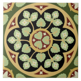 Historik, pun 1870-1880-tal, tunn designpanel Repr Kakelplatta