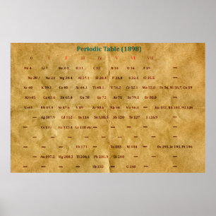 Historiskt periodiskt bord (1898) poster