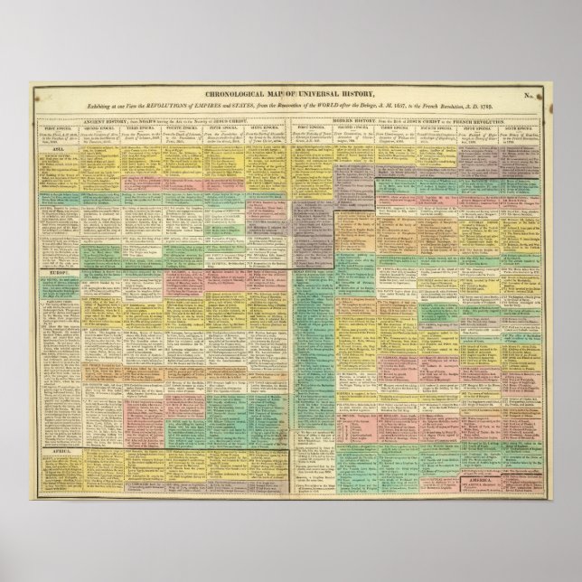 History World to 1789 Poster (Framsidan)