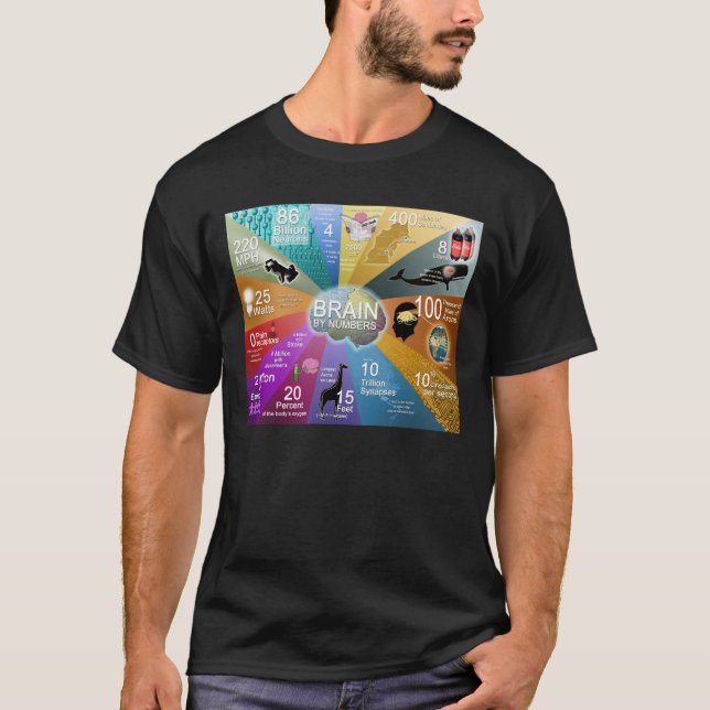 Hjärnan numrerar by t-shirt (Framsida)