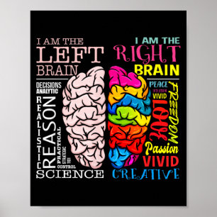 Hjärndelar Vänster och Höger Hjärna Neurovetenskap Poster