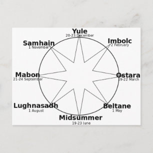 Hjul_av_år Vykort