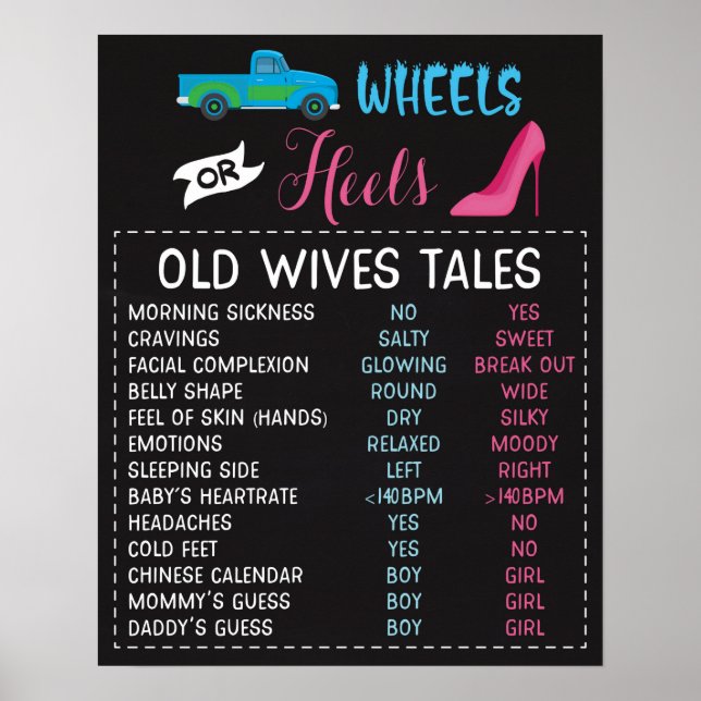 Hjul eller Heels Old Wives Tales Gender Reveal Sig Poster (Framsidan)